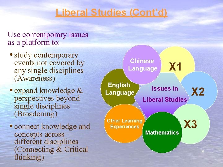 Liberal Studies (Cont’d) Use contemporary issues as a platform to: • study contemporary events