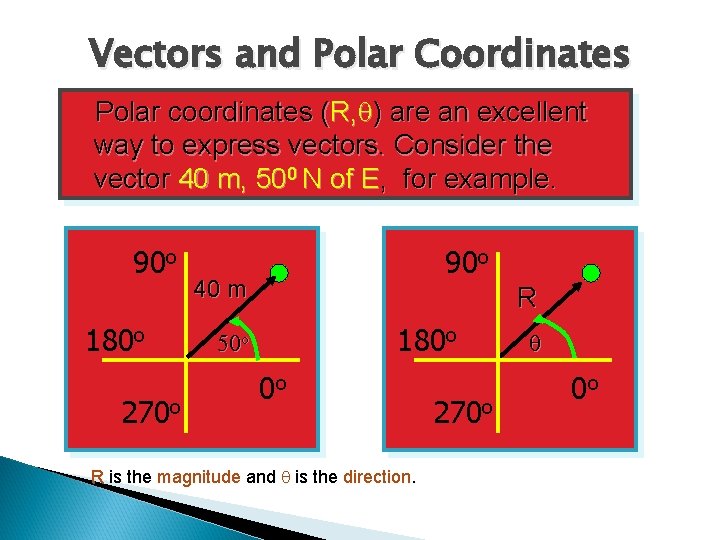 Vectors and Polar Coordinates Polar coordinates (R, q) are an excellent way to express