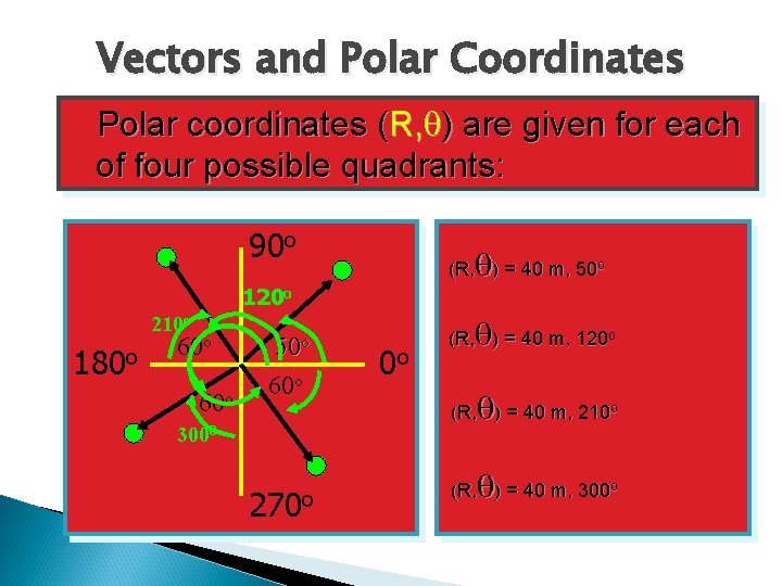 Vectors and Polar Coordinates Polar coordinates (R, q) are given for each of four