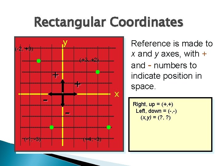 Rectangular Coordinates y (-2, +3) (+3, +2) + (-1, -3) + x Reference is