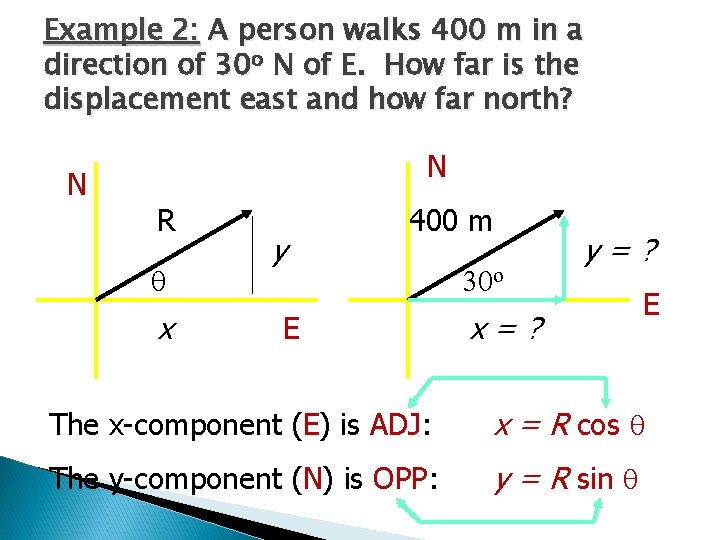 Example 2: A person walks 400 m in a direction of 30 o N