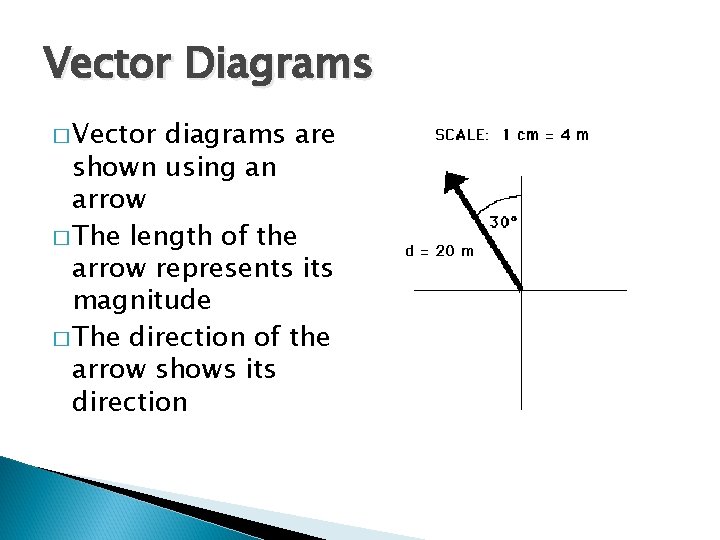 Vector Diagrams � Vector diagrams are shown using an arrow � The length of