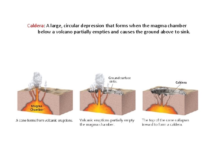 Caldera: A large, circular depression that forms when the magma chamber below a volcano