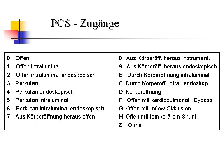 PCS Zugänge 0 1 2 3 4 5 6 7 Offen intraluminal endoskopisch Perkutan