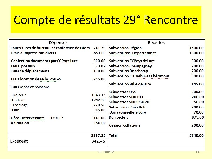 Compte de résultats 29° Rencontre AG Comité 14 