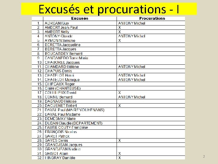 Excusés et procurations - I AG Comité 2 