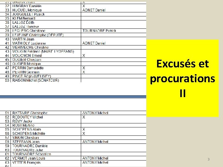 Excusés et procurations II AG Comité 3 