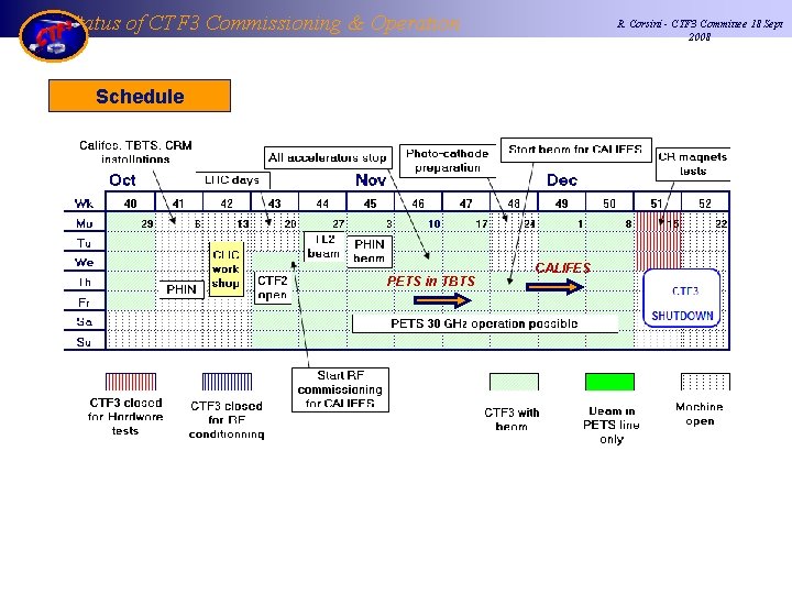 Status of CTF 3 Commissioning & Operation R. Corsini - CTF 3 Committee 18