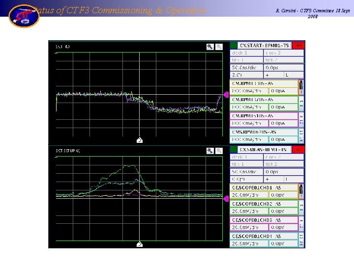 Status of CTF 3 Commissioning & Operation R. Corsini - CTF 3 Committee 18