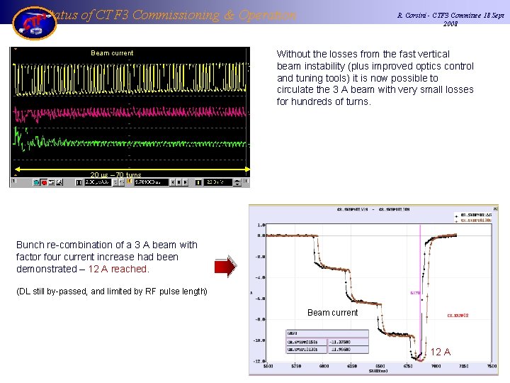 Status of CTF 3 Commissioning & Operation Beam current R. Corsini - CTF 3