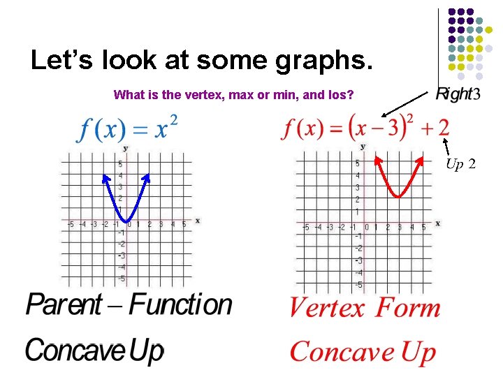 Let’s look at some graphs. What is the vertex, max or min, and los?