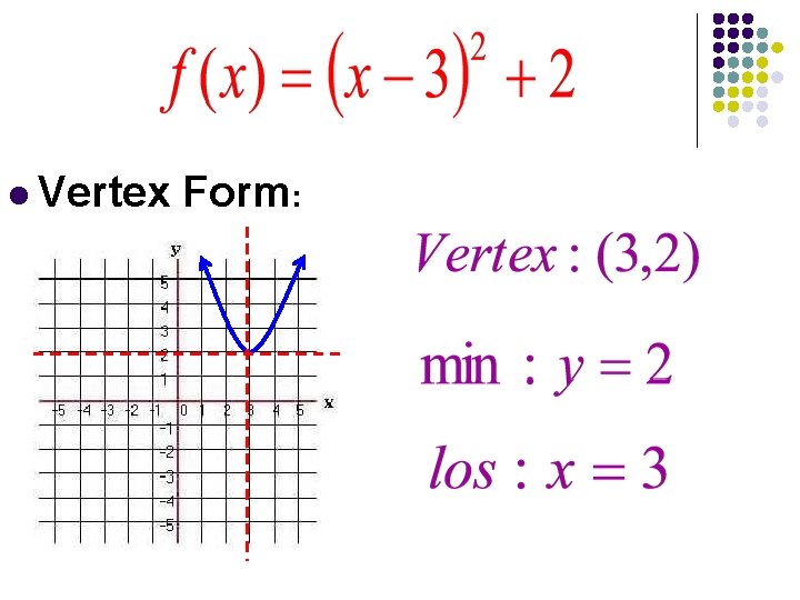 l Vertex Form: 