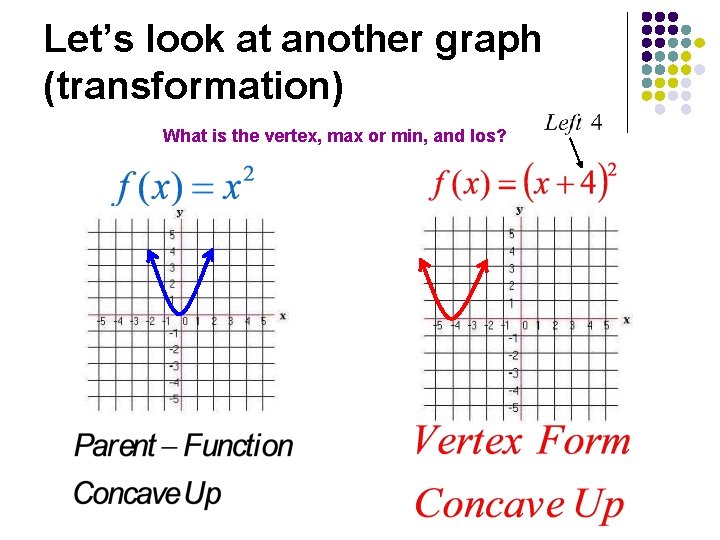 Let’s look at another graph (transformation) What is the vertex, max or min, and