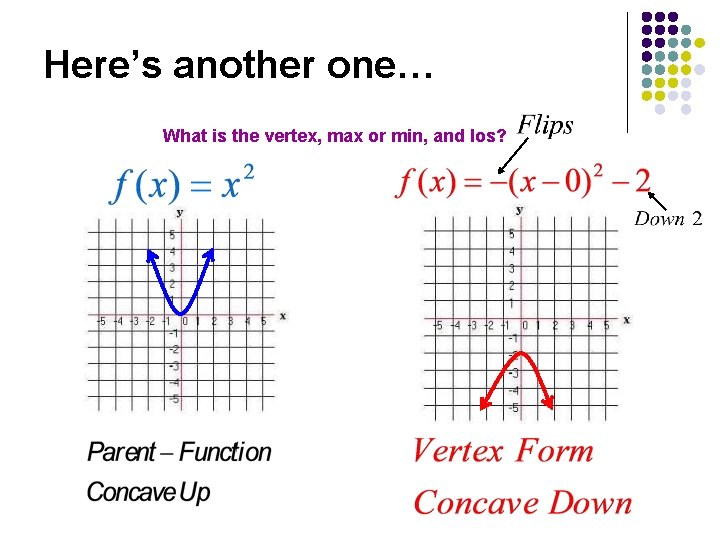 Here’s another one… What is the vertex, max or min, and los? 