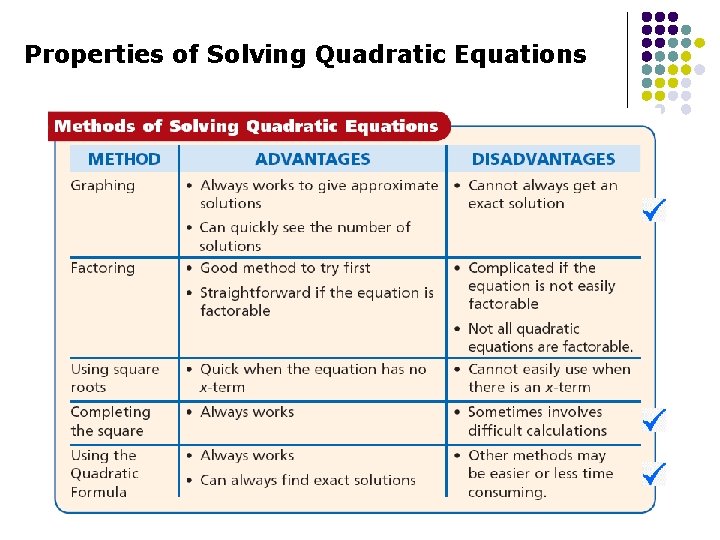 Properties of Solving Quadratic Equations 
