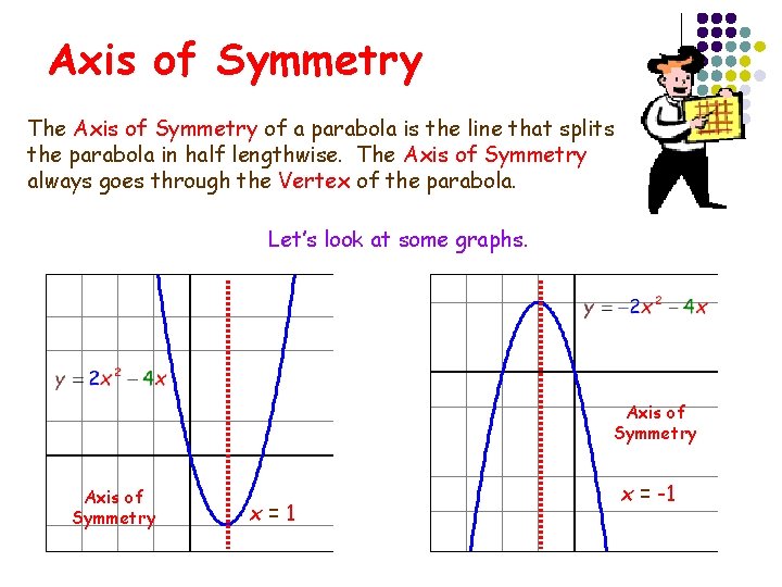 Axis of Symmetry The Axis of Symmetry of a parabola is the line that