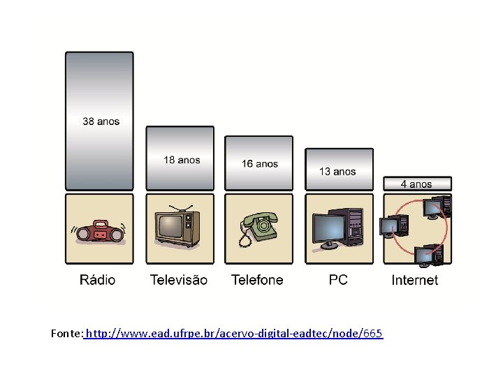 Fonte: http: //www. ead. ufrpe. br/acervo-digital-eadtec/node/665 