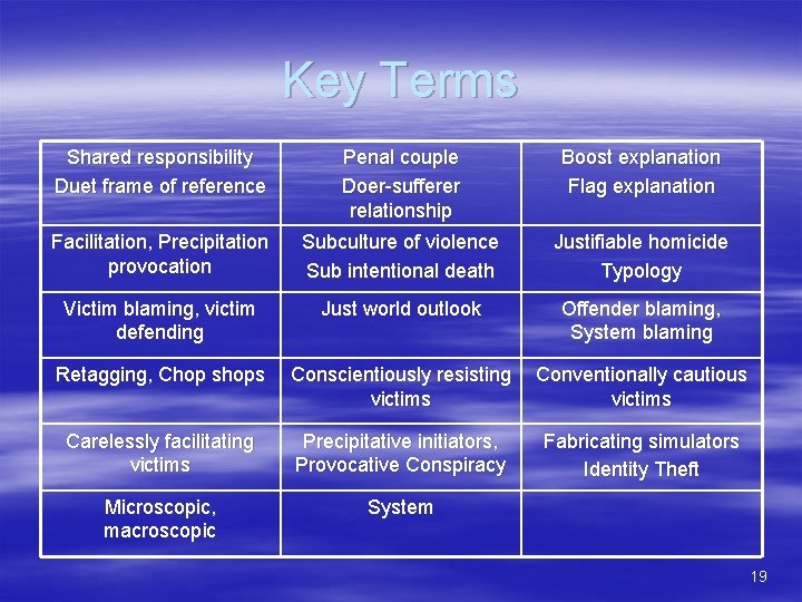 Key Terms Shared responsibility Duet frame of reference Penal couple Doer-sufferer relationship Boost explanation