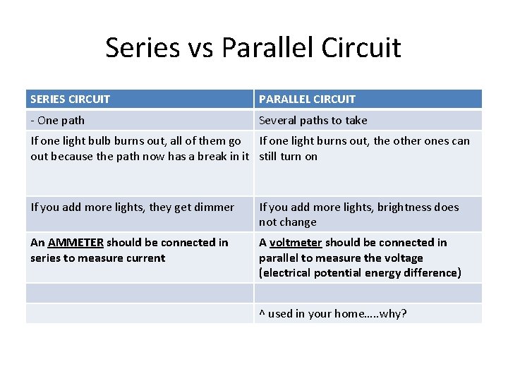 Series vs Parallel Circuit SERIES CIRCUIT PARALLEL CIRCUIT - One path Several paths to