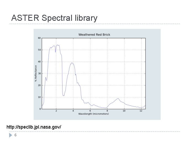 ASTER Spectral library http: //speclib. jpl. nasa. gov/ 6 