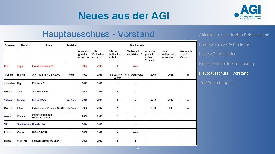 Neues aus der AGI Hauptausschuss - Vorstand Aktuelles aus der letzten Beiratssitzung Hinweis auf