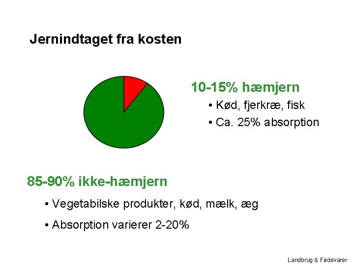 Jernindtaget fra kosten 10 -15% hæmjern • Kød, fjerkræ, fisk • Ca. 25% absorption