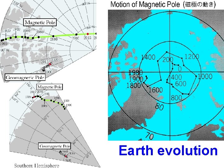 Earth evolution Earth evolution