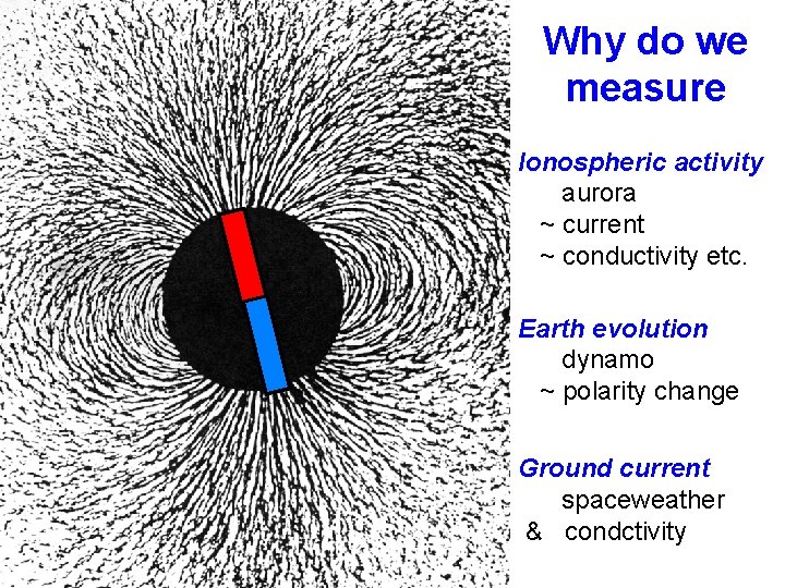 Why do we measure Ionospheric activity aurora ~ current ~ conductivity etc. Earth evolution Why do we measure Ionospheric activity aurora ~ current ~ conductivity etc. Earth evolution
