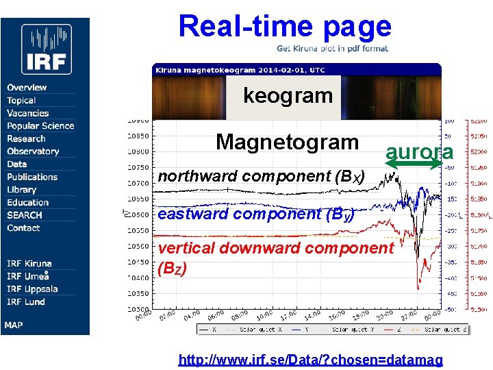 Real-time page keogram Magnetogram aurora northward component (BX) eastward component (By) vertical downward component Real-time page keogram Magnetogram aurora northward component (BX) eastward component (By) vertical downward component