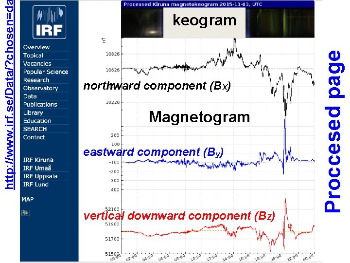 northward component (BX) Magnetogram eastward component (By) vertical downward component (BZ) Proccesed page http: northward component (BX) Magnetogram eastward component (By) vertical downward component (BZ) Proccesed page http: