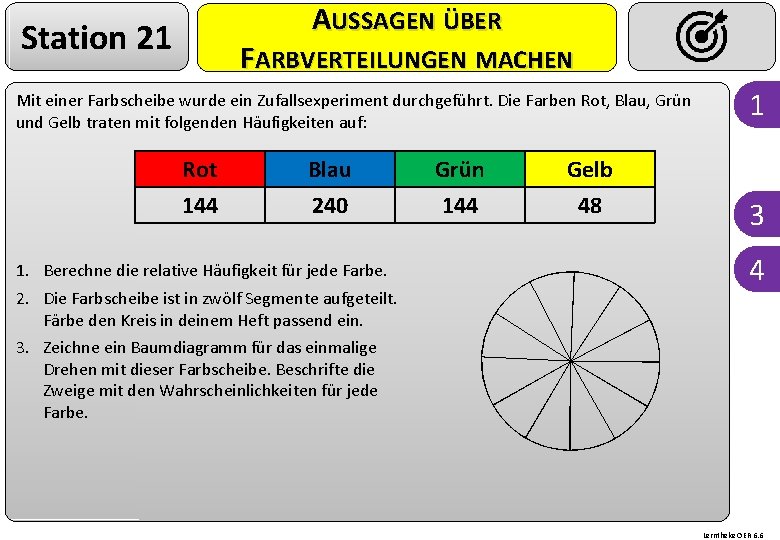 AUSSAGEN ÜBER Station 21 FARBVERTEILUNGEN MACHEN Mit einer Farbscheibe wurde ein Zufallsexperiment durchgeführt. Die