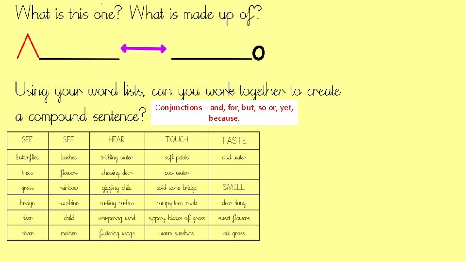 Conjunctions – and, for, but, so or, yet, because. 