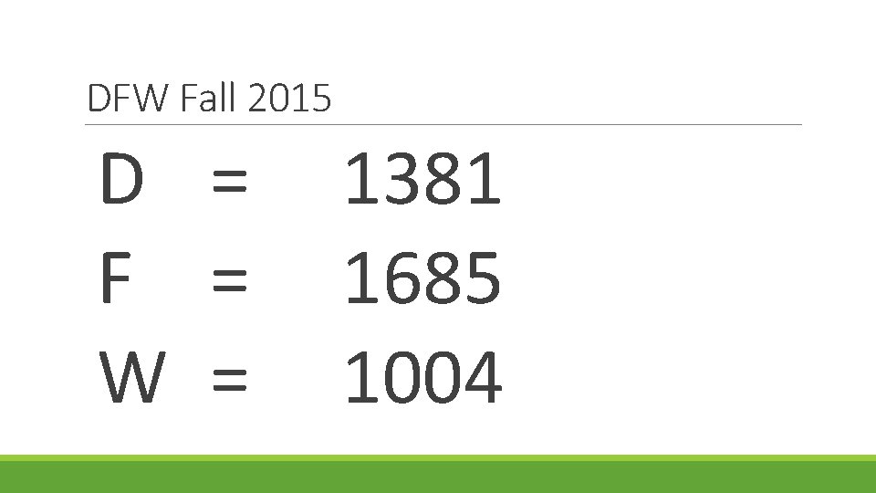 DFW Fall 2015 D = F = W = 1381 1685 1004 