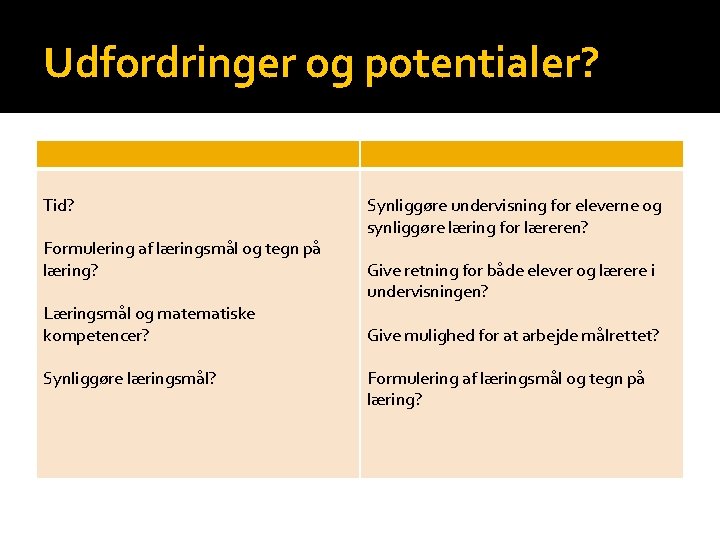 Udfordringer og potentialer? Tid? Formulering af læringsmål og tegn på læring? Læringsmål og matematiske