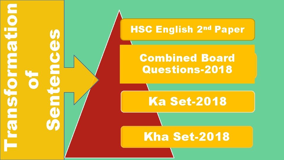 Transformation of Sentences HSC English 2 nd Paper Combined Board Questions-2018 Ka Set-2018 Kha