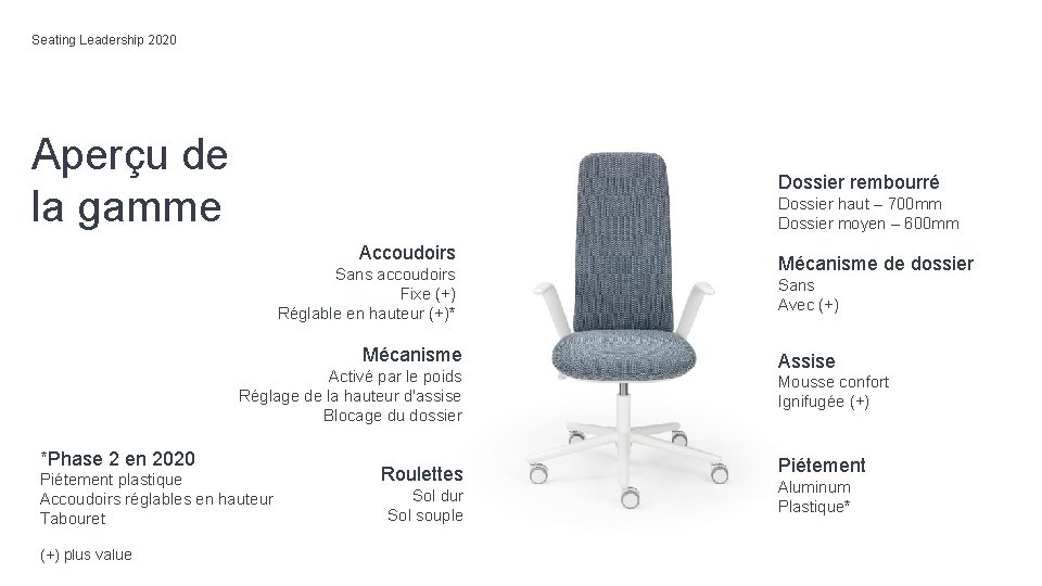 Seating Leadership 2020 Aperçu de la gamme Dossier rembourré Dossier haut – 700 mm