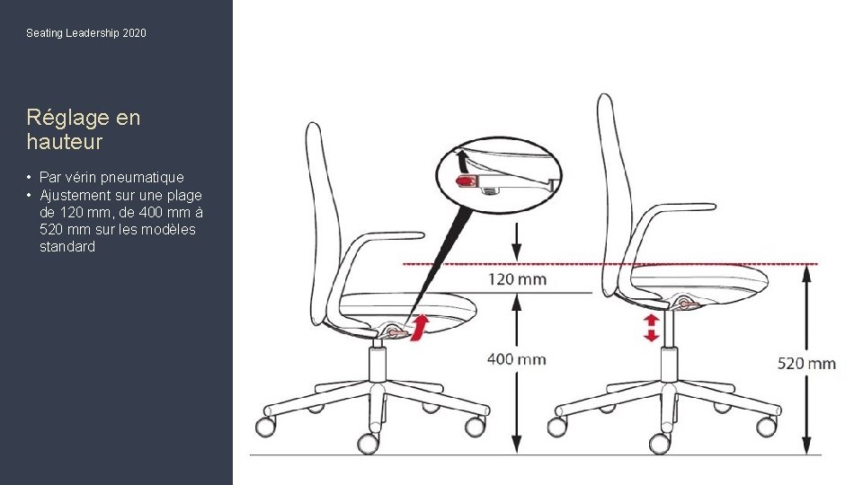 Seating Leadership 2020 Réglage en hauteur • Par vérin pneumatique • Ajustement sur une