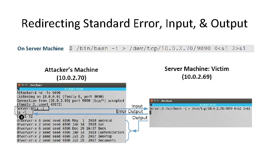 Redirecting Standard Error, Input, & Output On Server Machine 