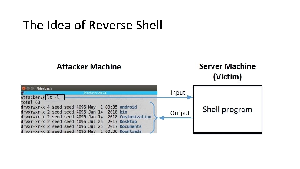 The Idea of Reverse Shell 