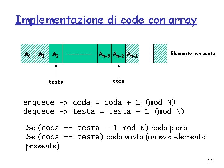 Implementazione di code con array A 0 A 1 A 2 AN-3 AN-2 AN-1