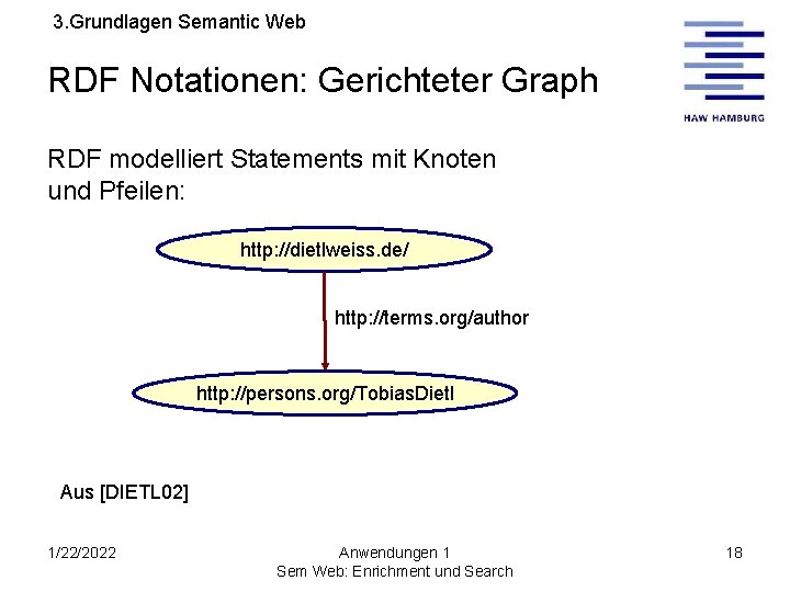 3. Grundlagen Semantic Web RDF Notationen: Gerichteter Graph RDF modelliert Statements mit Knoten und