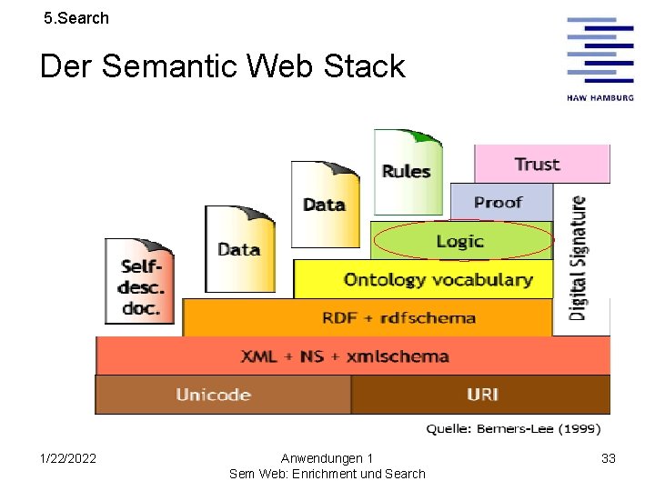 5. Search Der Semantic Web Stack 1/22/2022 Anwendungen 1 Sem Web: Enrichment und Search