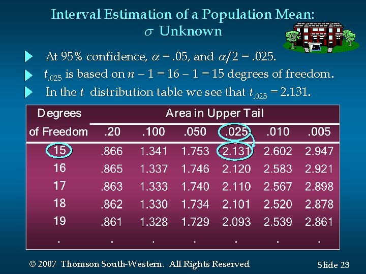 Interval Estimation of a Population Mean: Unknown At 95% confidence, =. 05, and /2 Interval Estimation of a Population Mean: Unknown At 95% confidence, =. 05, and /2