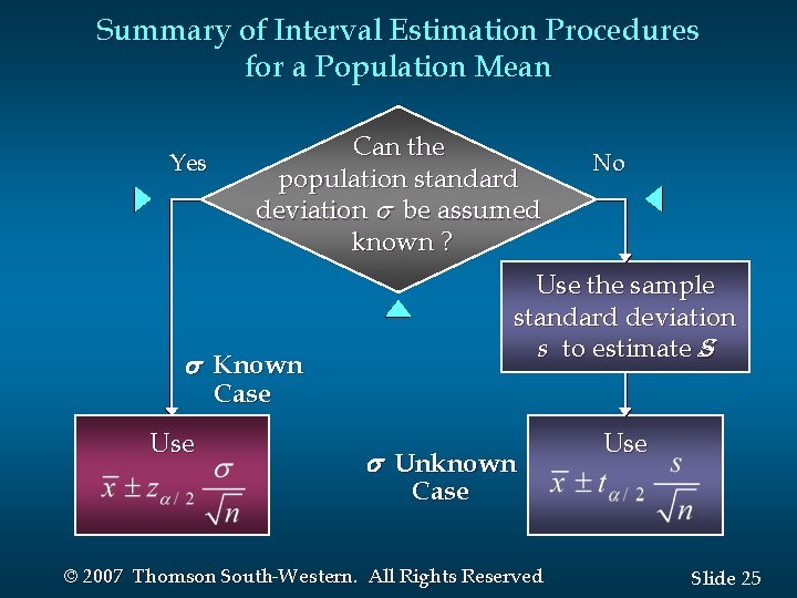 Summary of Interval Estimation Procedures for a Population Mean Yes Can the population standard Summary of Interval Estimation Procedures for a Population Mean Yes Can the population standard