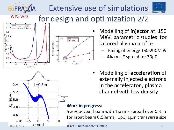 WP 2 -WP 3 Extensive use of simulations for design and optimization 2/2 Horizon WP 2 -WP 3 Extensive use of simulations for design and optimization 2/2 Horizon