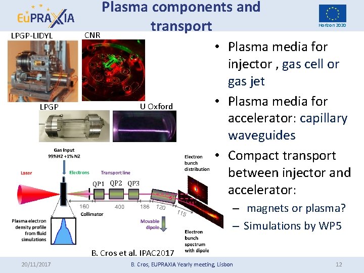 LPGP-LIDYL LPGP Plasma components and transport CNR U Oxford Horizon 2020 • Plasma media LPGP-LIDYL LPGP Plasma components and transport CNR U Oxford Horizon 2020 • Plasma media