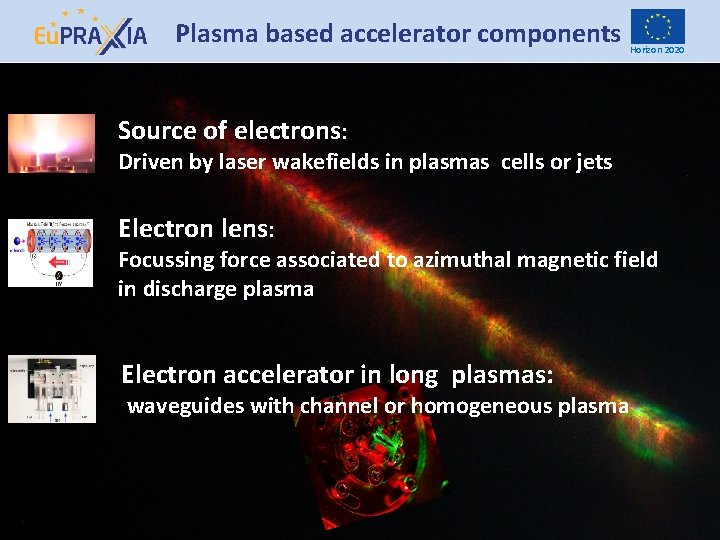 Plasma based accelerator components Horizon 2020 Source of electrons: Driven by laser wakefields in