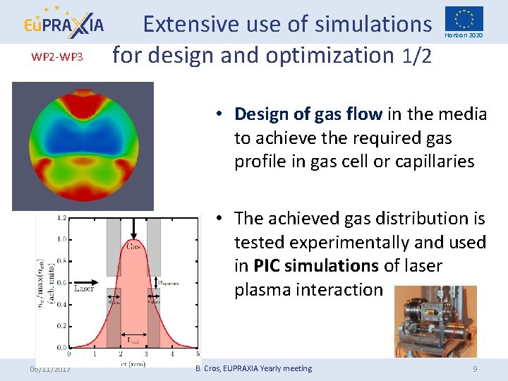 WP 2 -WP 3 Extensive use of simulations for design and optimization 1/2 Horizon