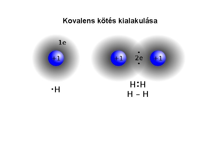 Kovalens kötés kialakulása 